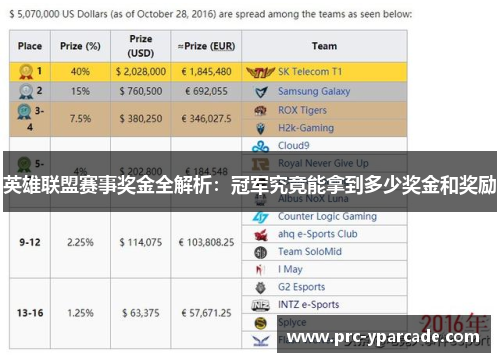 英雄联盟赛事奖金全解析:冠军究竟能拿到多少奖金和奖励 英雄联盟赛事奖金全解析:冠军究竟能拿到多少奖金和奖励