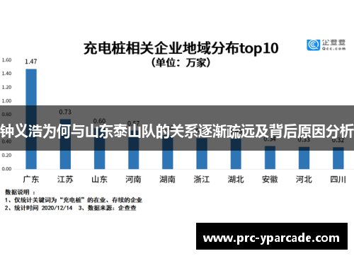 钟义浩为何与山东泰山队的关系逐渐疏远及背后原因分析 钟义浩为何与山东泰山队的关系逐渐疏远及背后原因分析