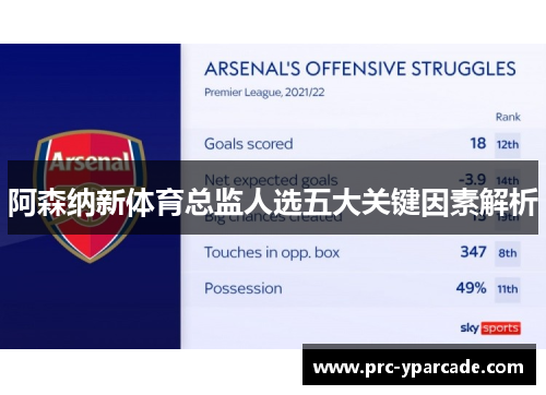 阿森纳新体育总监人选五大关键因素解析