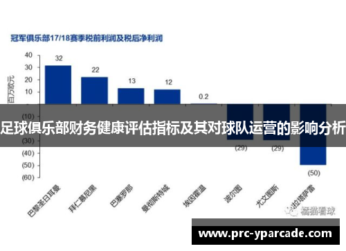 足球俱乐部财务健康评估指标及其对球队运营的影响分析 足球俱乐部财务健康评估指标及其对球队运营的影响分析