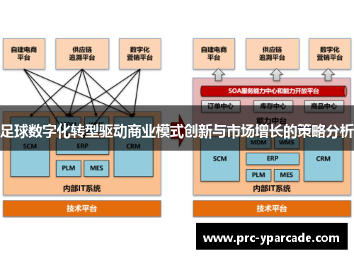 足球数字化转型驱动商业模式创新与市场增长的策略分析 足球数字化转型驱动商业模式创新与市场增长的策略分析