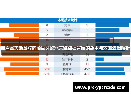库卢塞夫斯基对阵葡萄牙欧冠关键数据背后的战术与效率逻辑解析