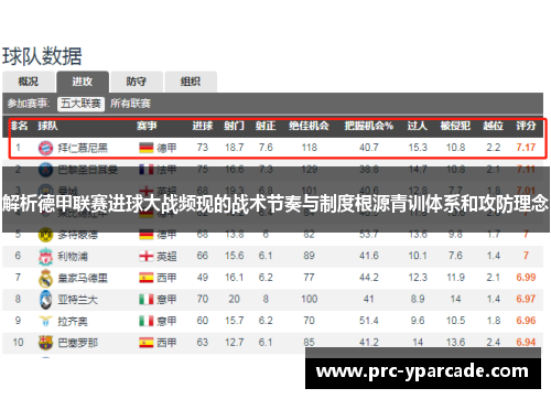 解析德甲联赛进球大战频现的战术节奏与制度根源青训体系和攻防理念