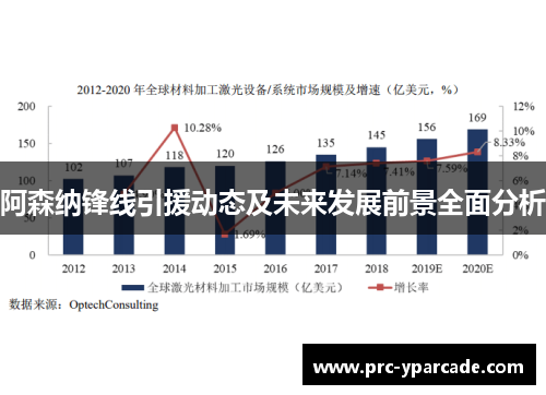 阿森纳锋线引援动态及未来发展前景全面分析
