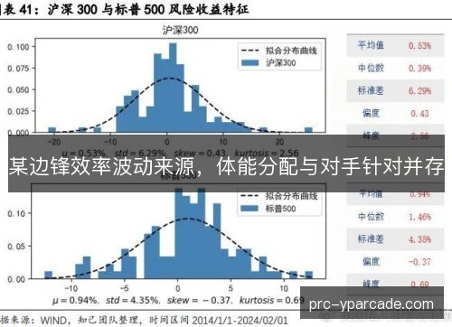 某边锋效率波动来源,体能分配与对手针对并存 某边锋效率波动来源,体能分配与对手针对并存